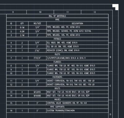 Display Metric Bolt Sizes - Mixed Metric Plant 3D