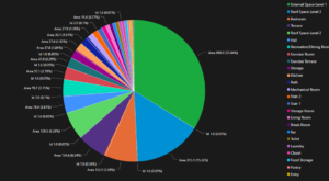 Area Pie Chart