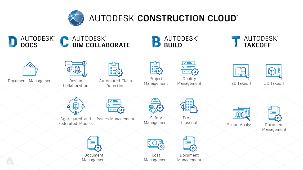 Autodesk-Construction-Cloud_002 - Man and Machine